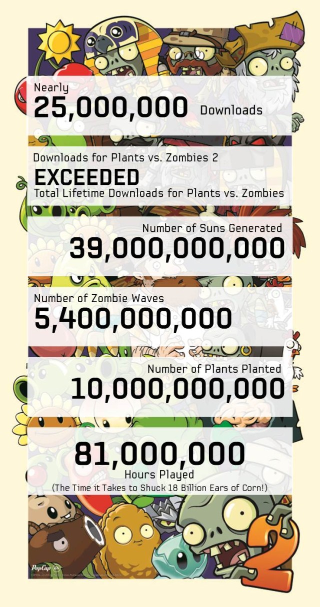 infografica plants vs zombies 2